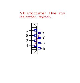 Fender Strat Wiring Diagram 5 Way Switch from www.electric-guitar-info.com