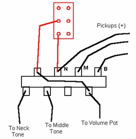 neck pickup